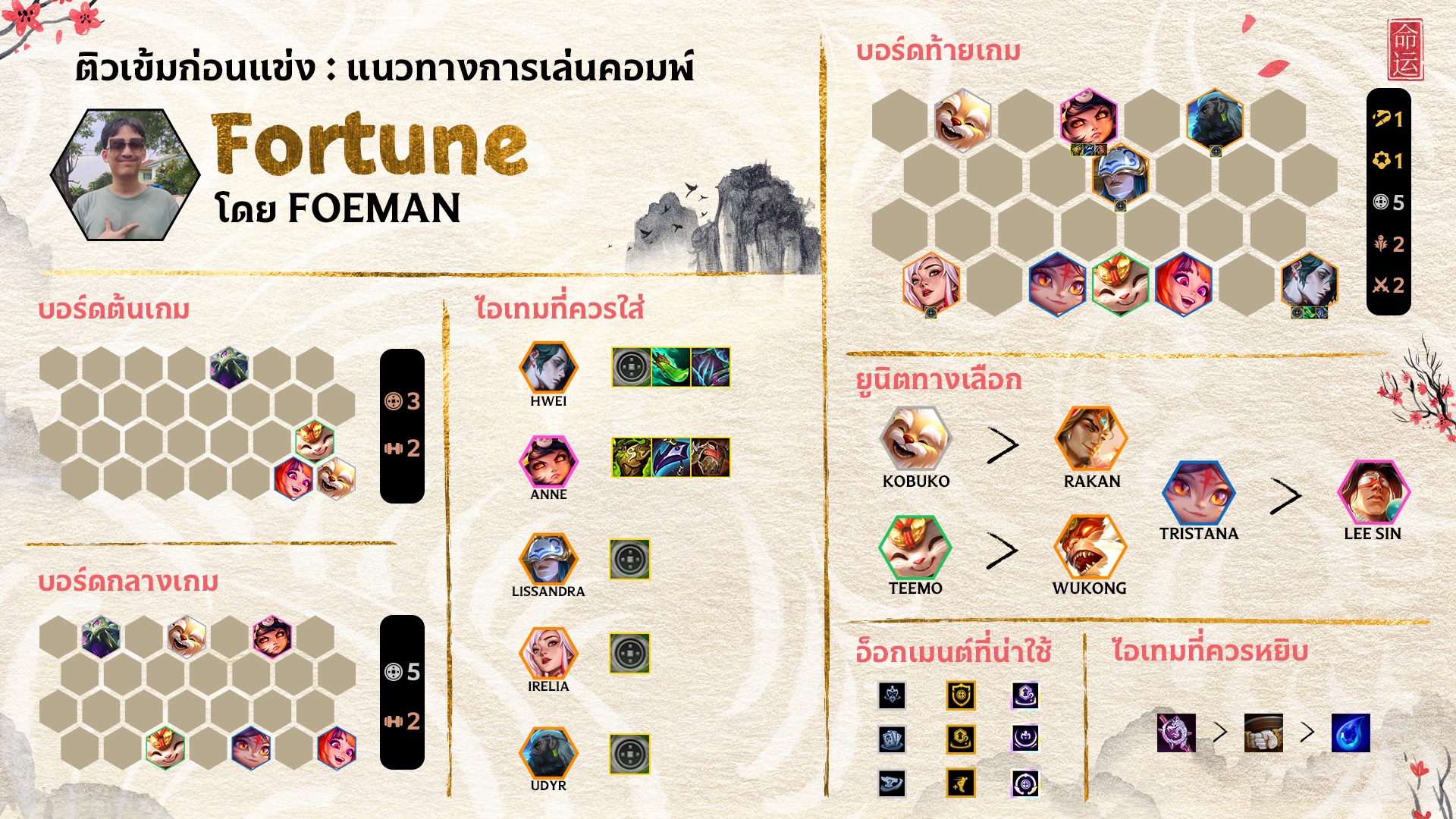LoL Universe TH - เทคนิคการเล่นคอมพ์ Fortune...