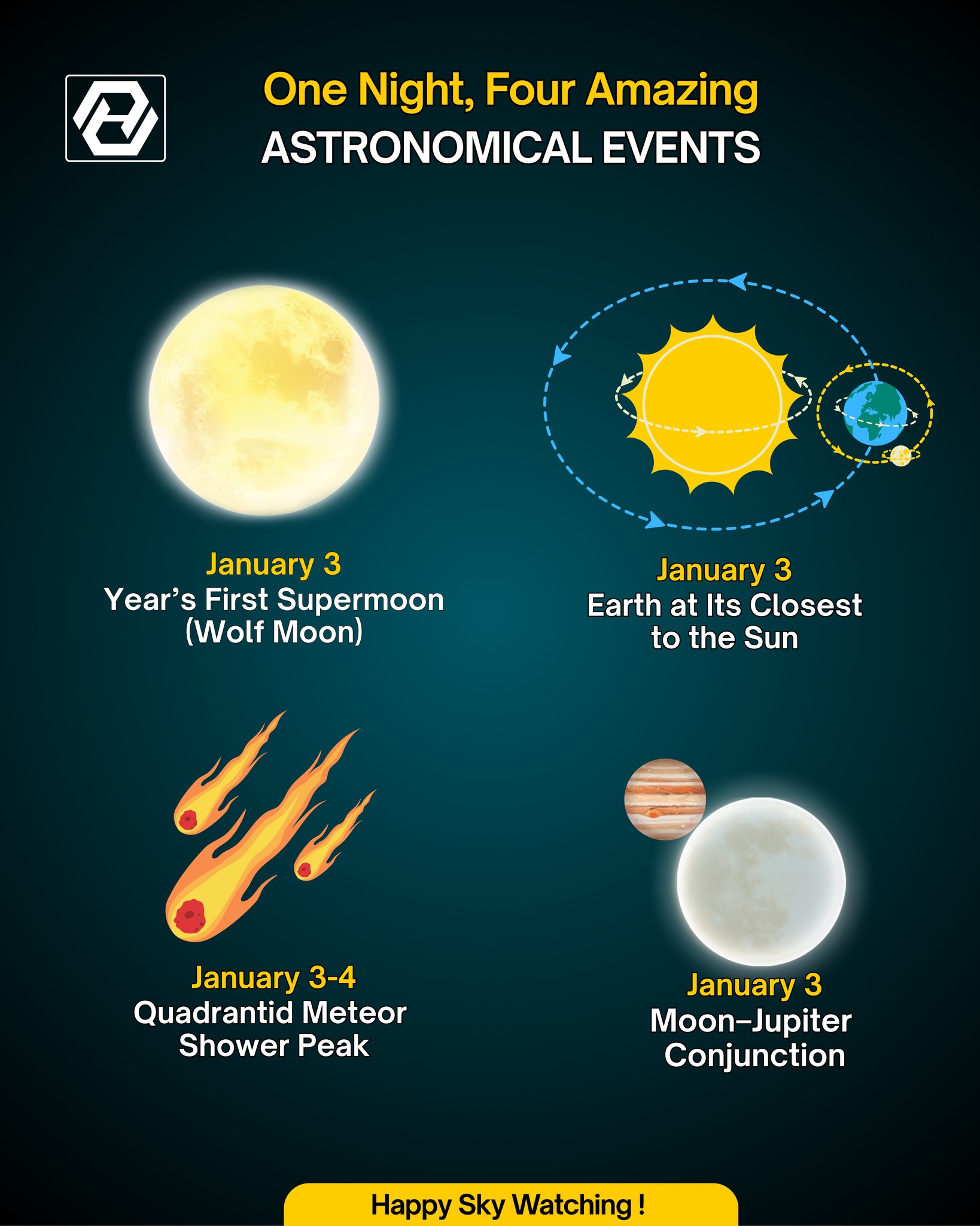 2026 will be a year of 13 full moons. Our first will be January 3