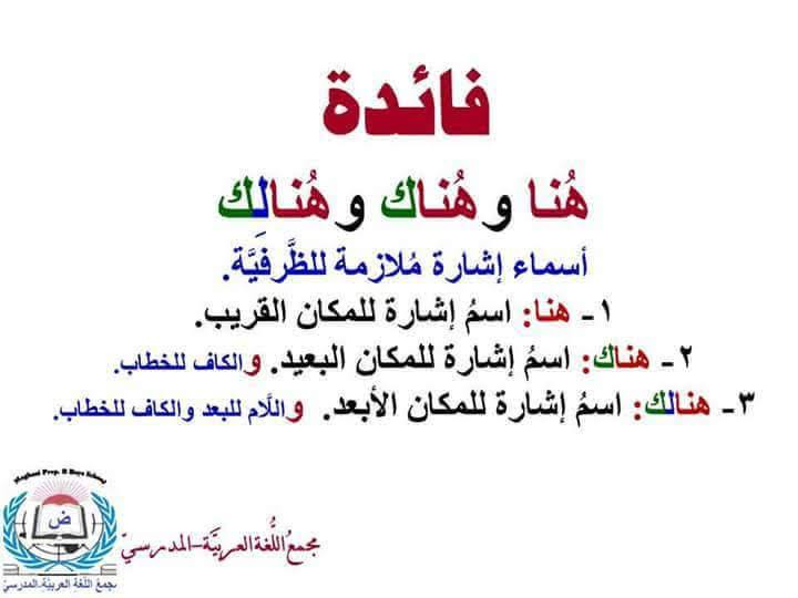 لسان الثَقَلَين - 4. إعراب اسم الآلة يعرب اسم الآلة حسب موقعه من الجملة ...
