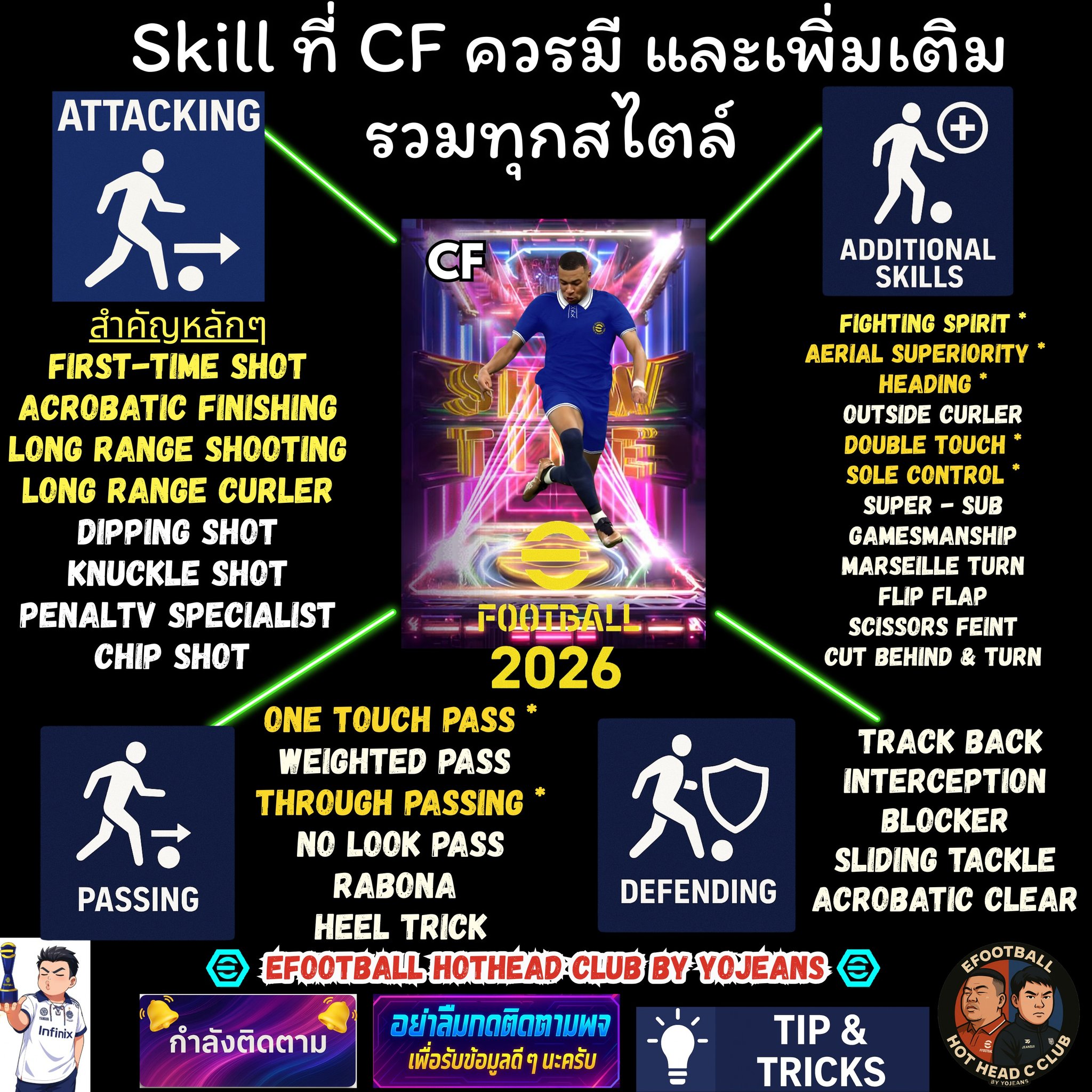 Efootball - Skill หลักๆ ของ Cf ทุกสไตล์ สกิลที่ควรมี และสกิลที่สามารถ ...
