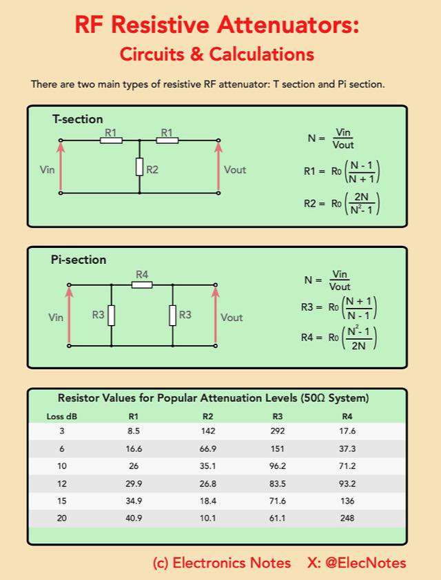 PY6CJ - Let’s talk about something every RF enthusiast should have in ...