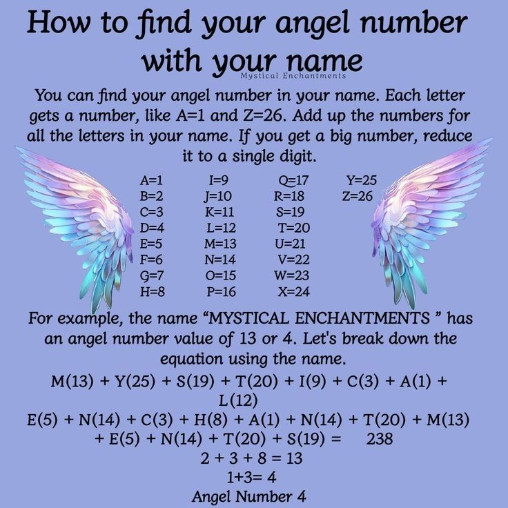 Cosmic - How To Find Your Angel Number With Your Name.🪽 Meaning of ...