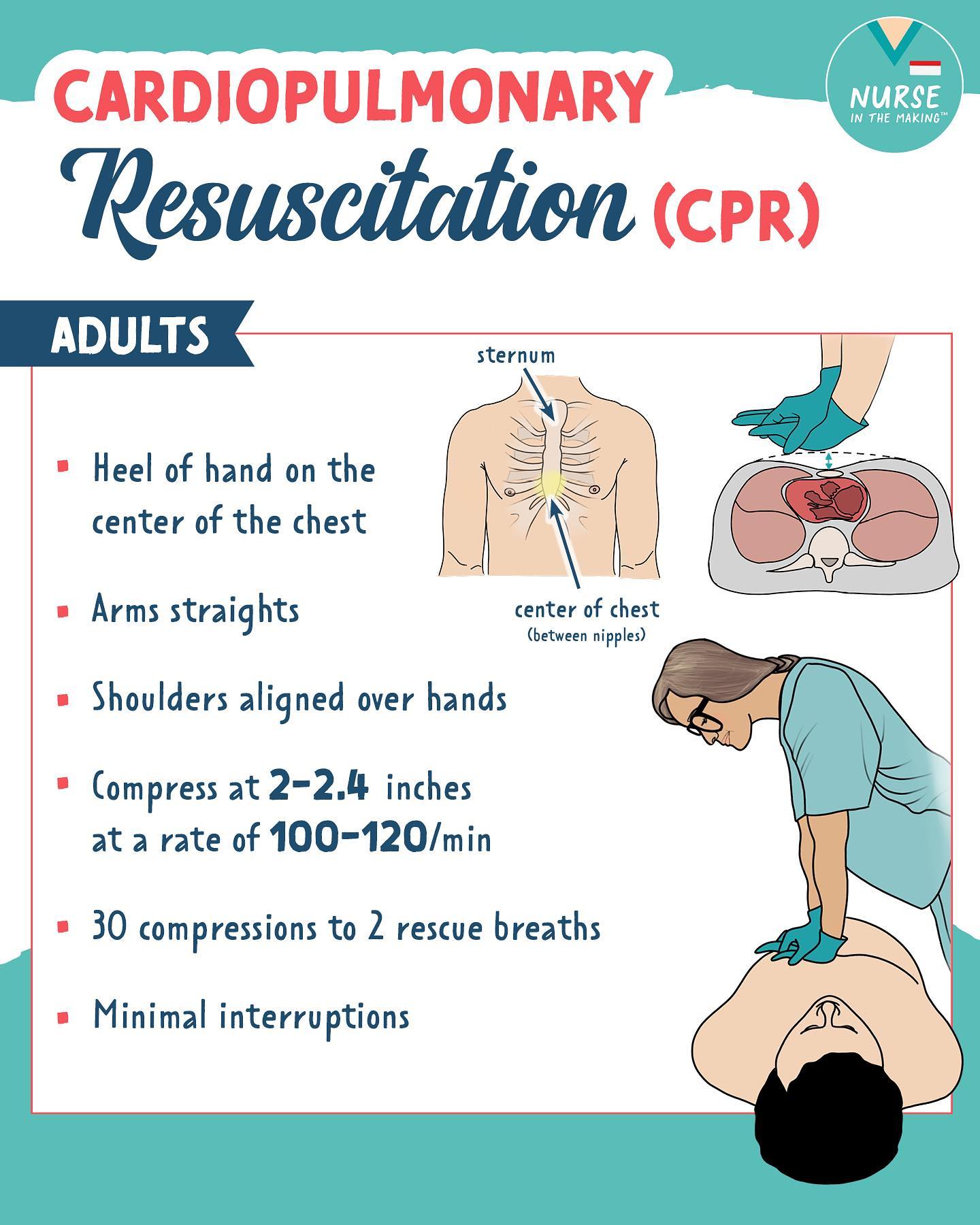 CPR stands for Cardiopulmonary... - Nurse In The Making