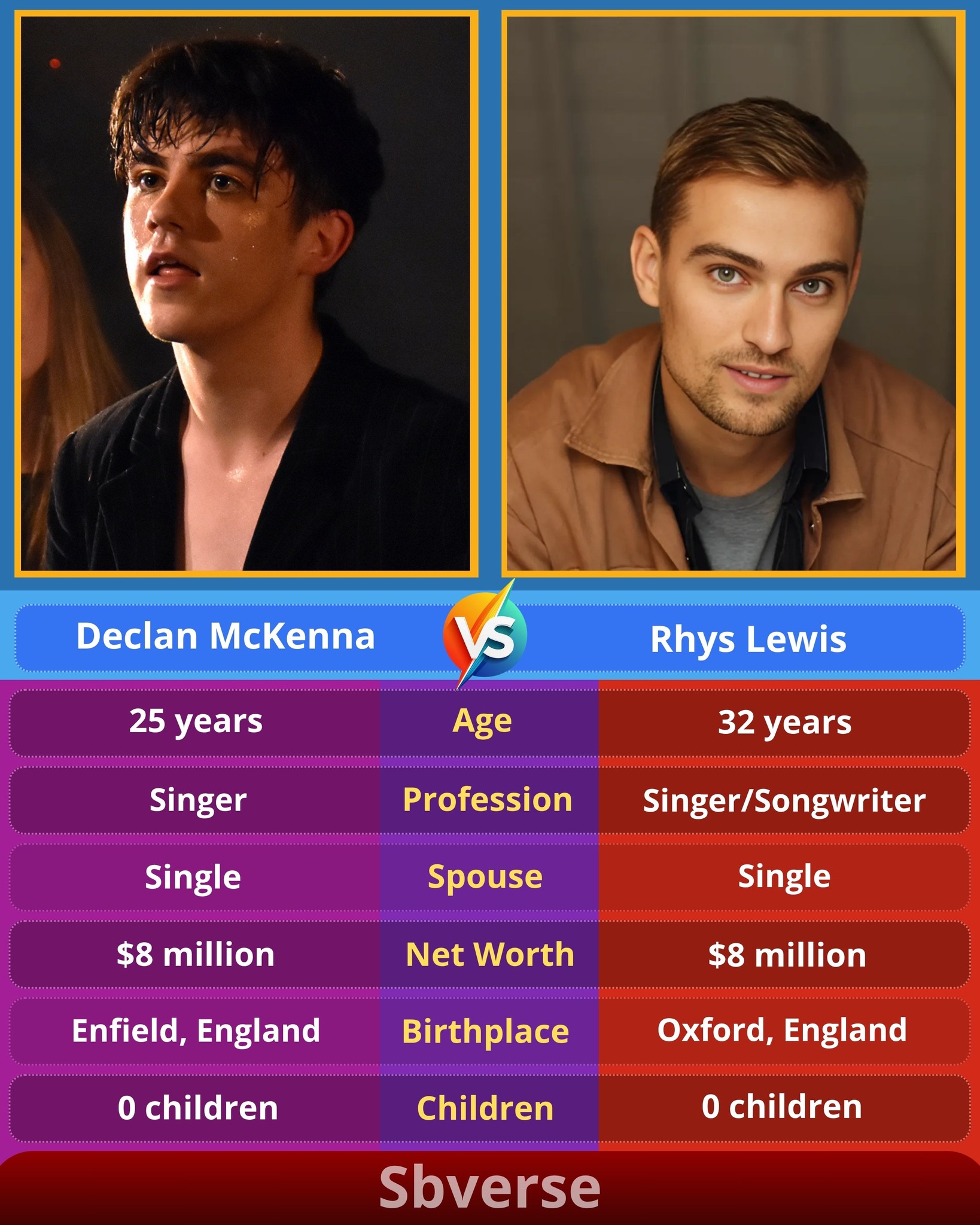 CelebVerse - Declan McKenna, born in 1998 in Enfield,... | Facebook