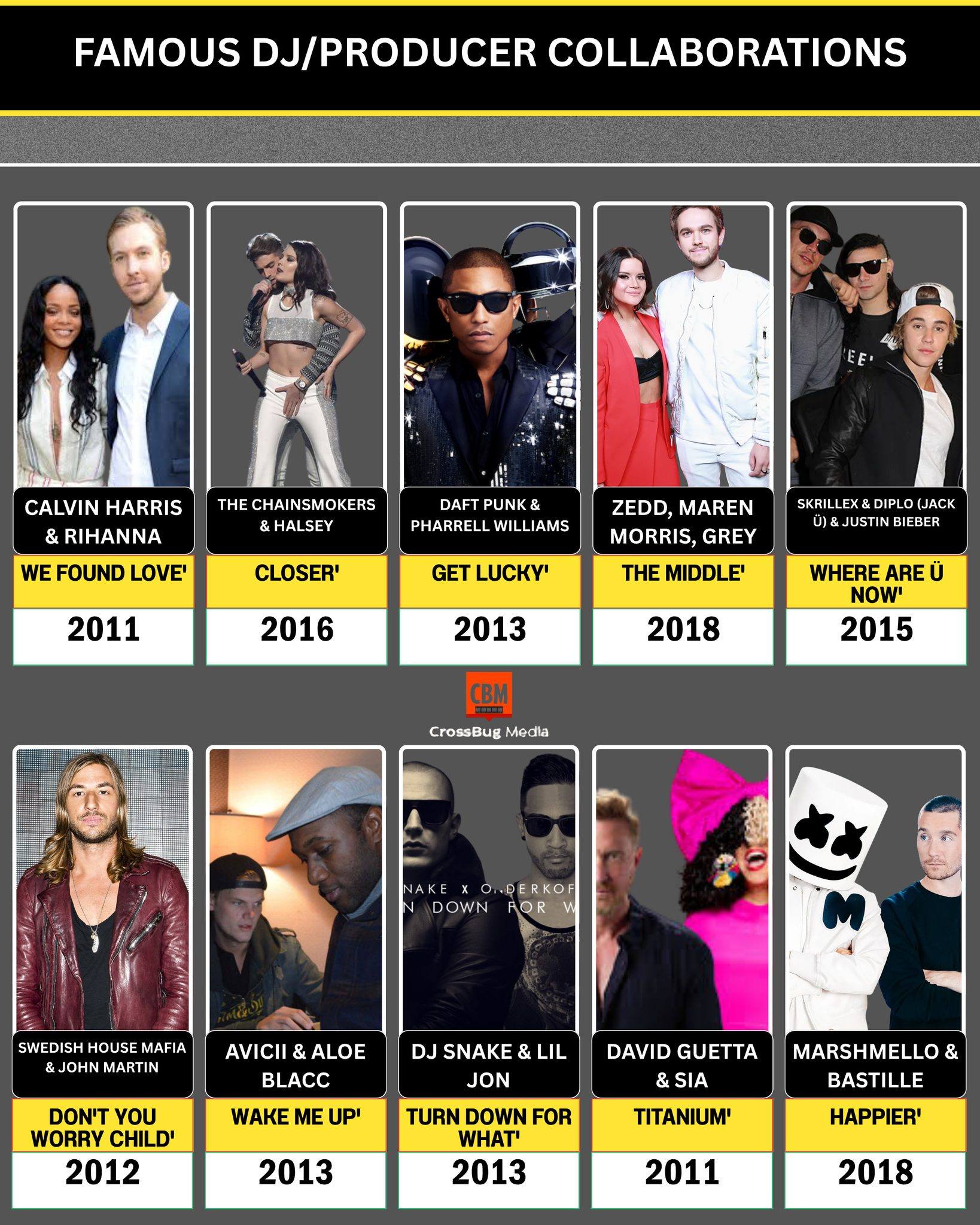 Videos - Famous DJ/Producer Collaborations That Dominated Charts When ...