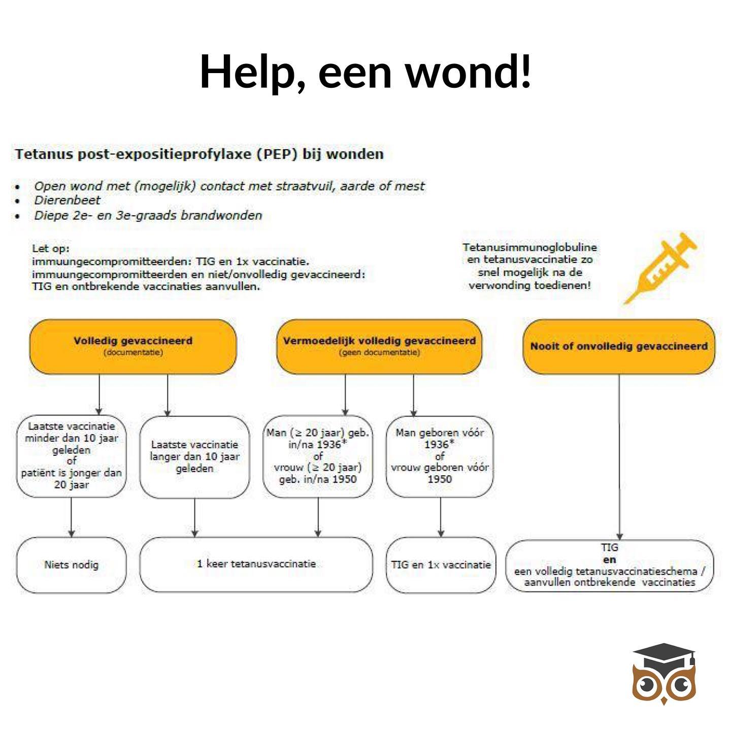 VGT Cursus - 💡Heeft een 19-jarige patiënt een tetanus booster nodig na ...