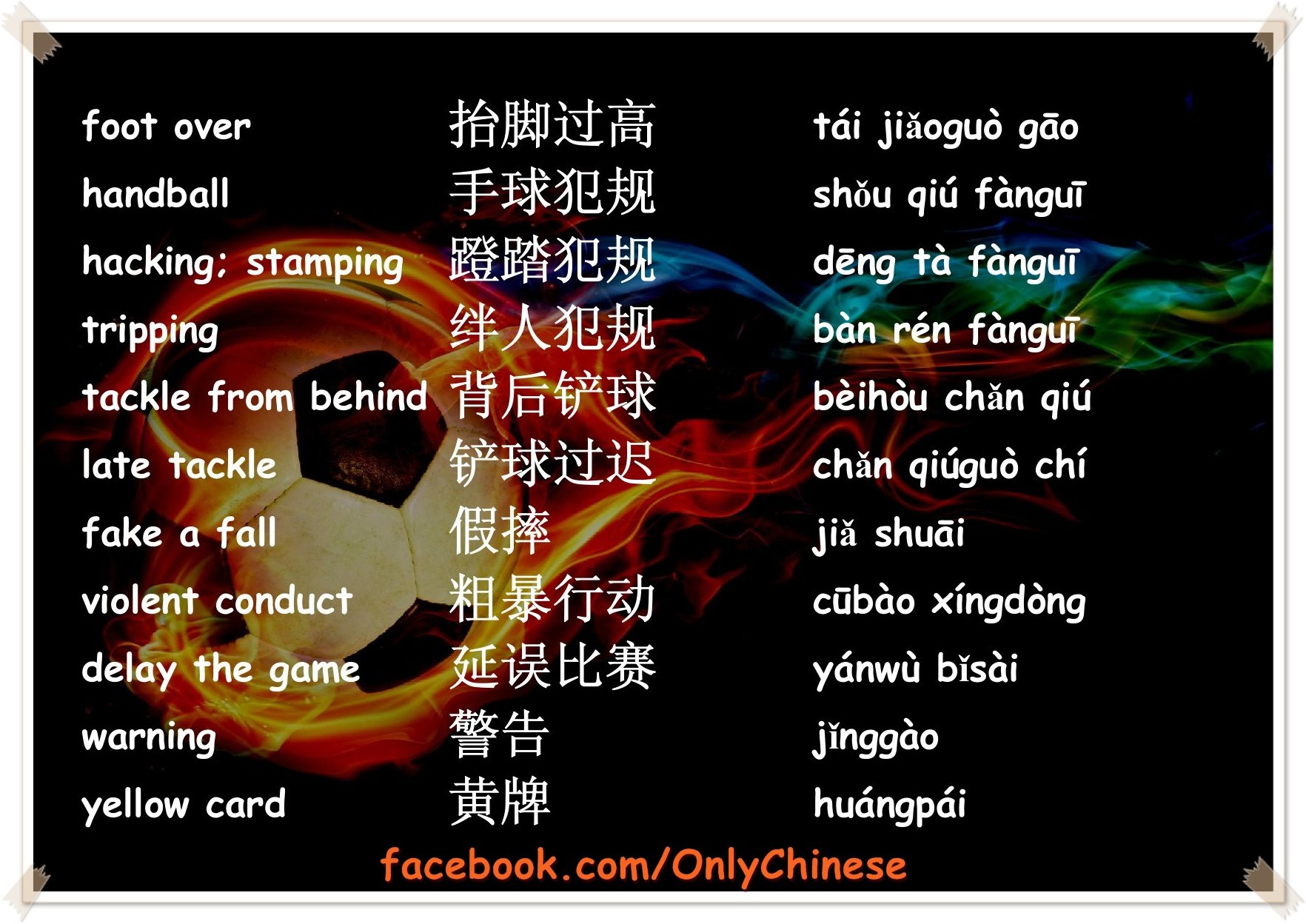 Learn Mandarin Chinese added a... - Learn Mandarin Chinese