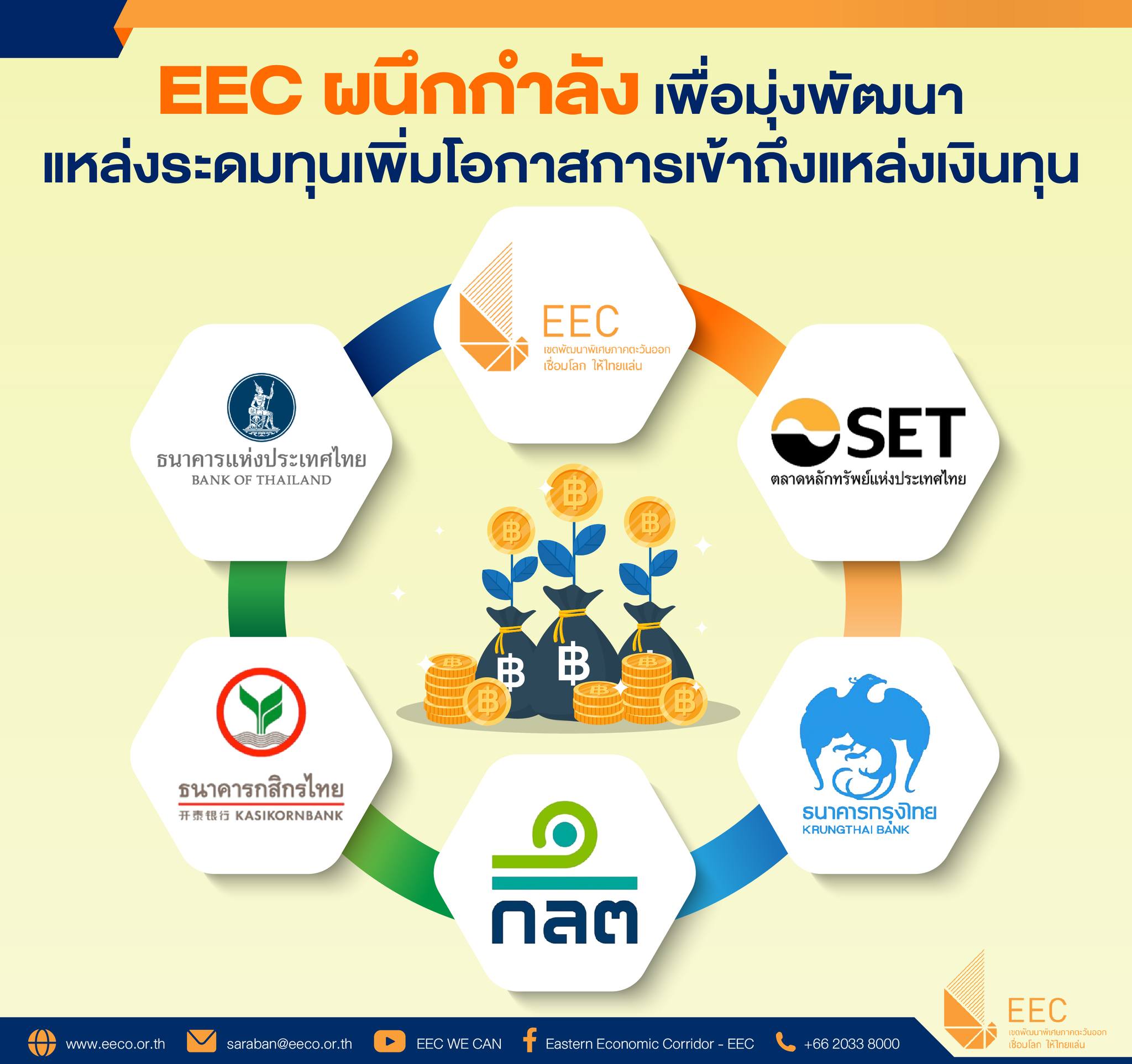 ตลาดทุน –... - Eastern Economic Corridor - EEC | Facebook