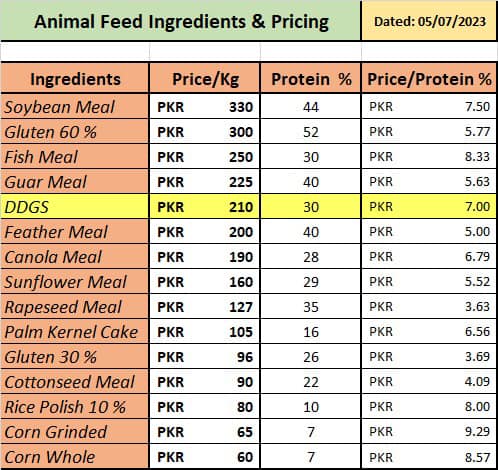 Pakistan Fodder Company | Karachi