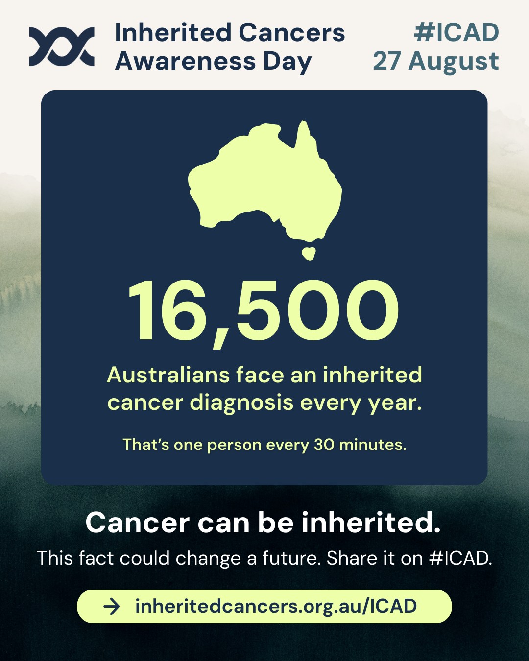 Omico - 🧬 Today is Inherited Cancer Awareness Day in... | Facebook