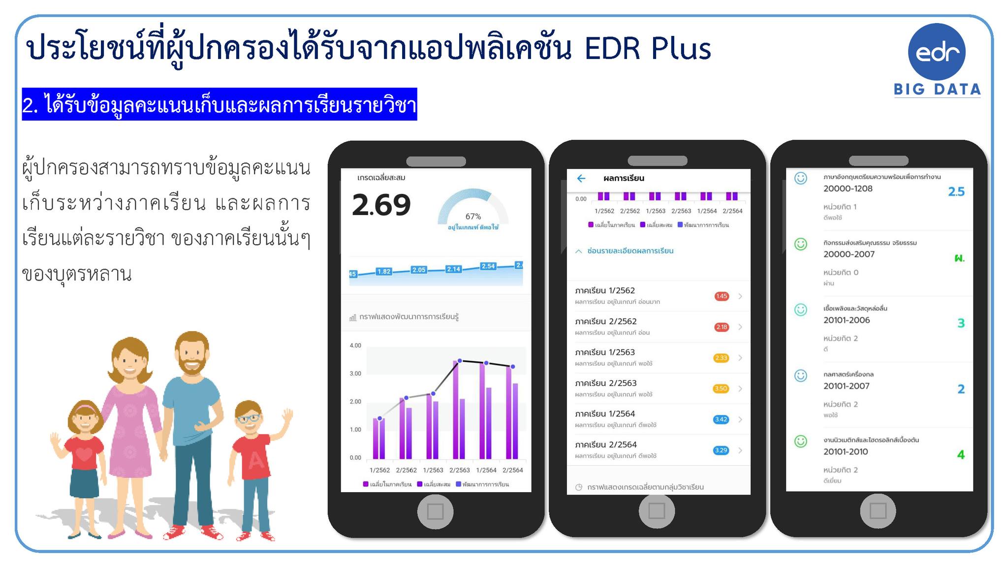 แนะนำระบบ EDR PLUS - ศูนย์ข้อมูลสารสนเทศ วิทยาลัยเทคนิคเดชอุดม
