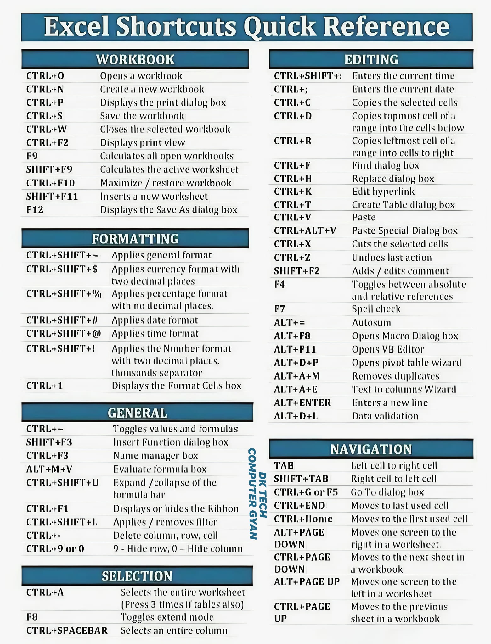 DK - Quick Reference ⚡Top Excel Shortcuts Every exel User Must Know💯🚀 # ...