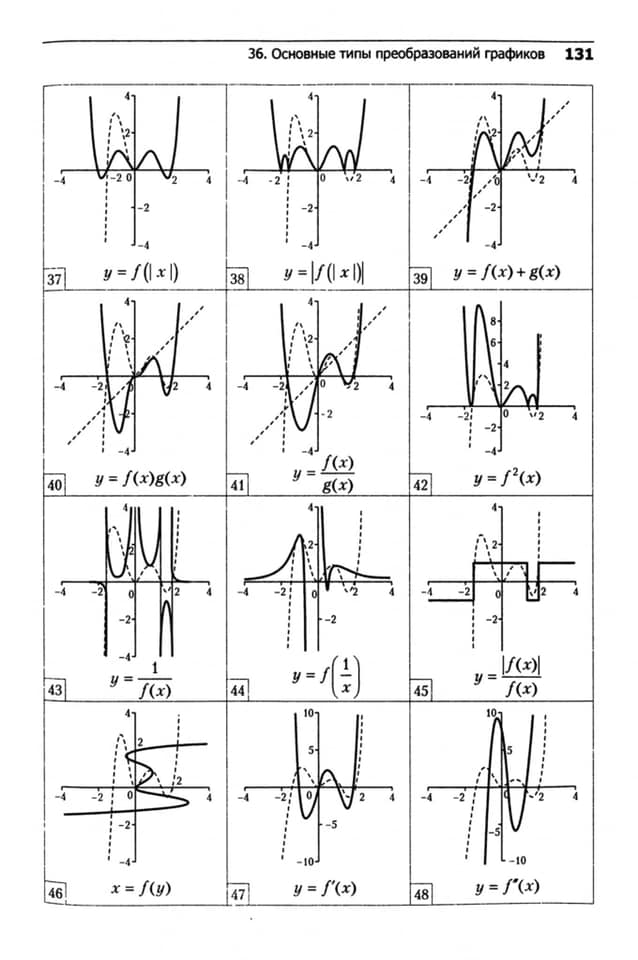 Math Analysis Thailand