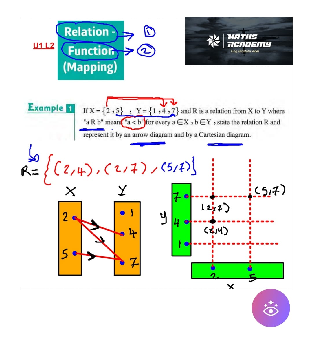 Maths Academy with Eng.Mostafa Adel | Cairo