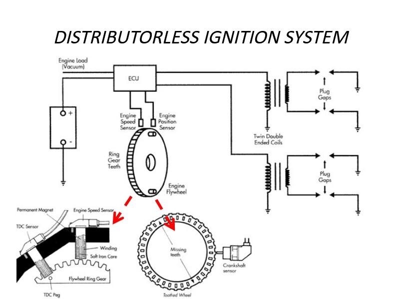 Innovation - Engine Electronic Controlled Engine Electronic Control ...