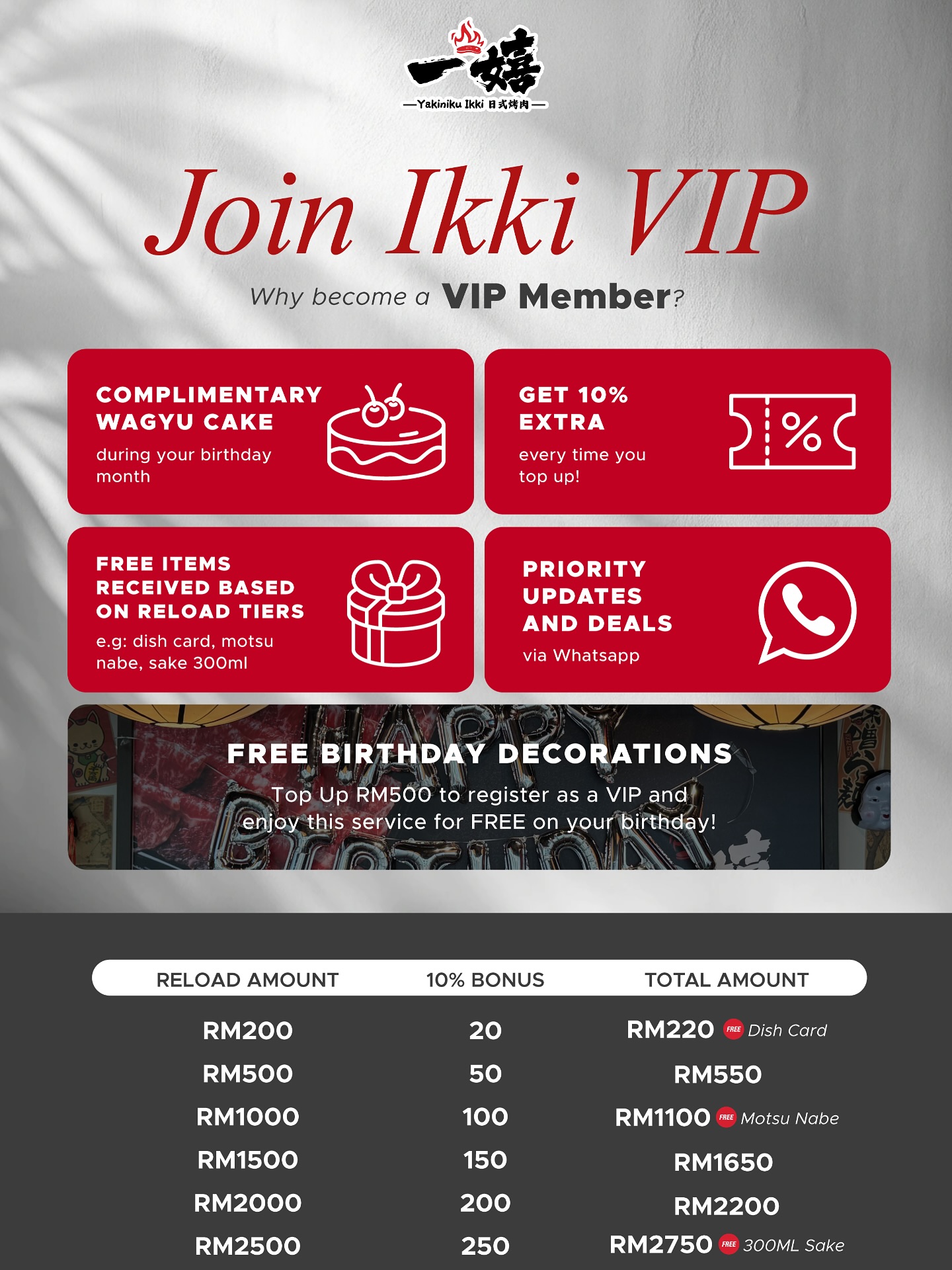Yakiniku Ikki Icon City 一嬉 | Bukit Mertajam