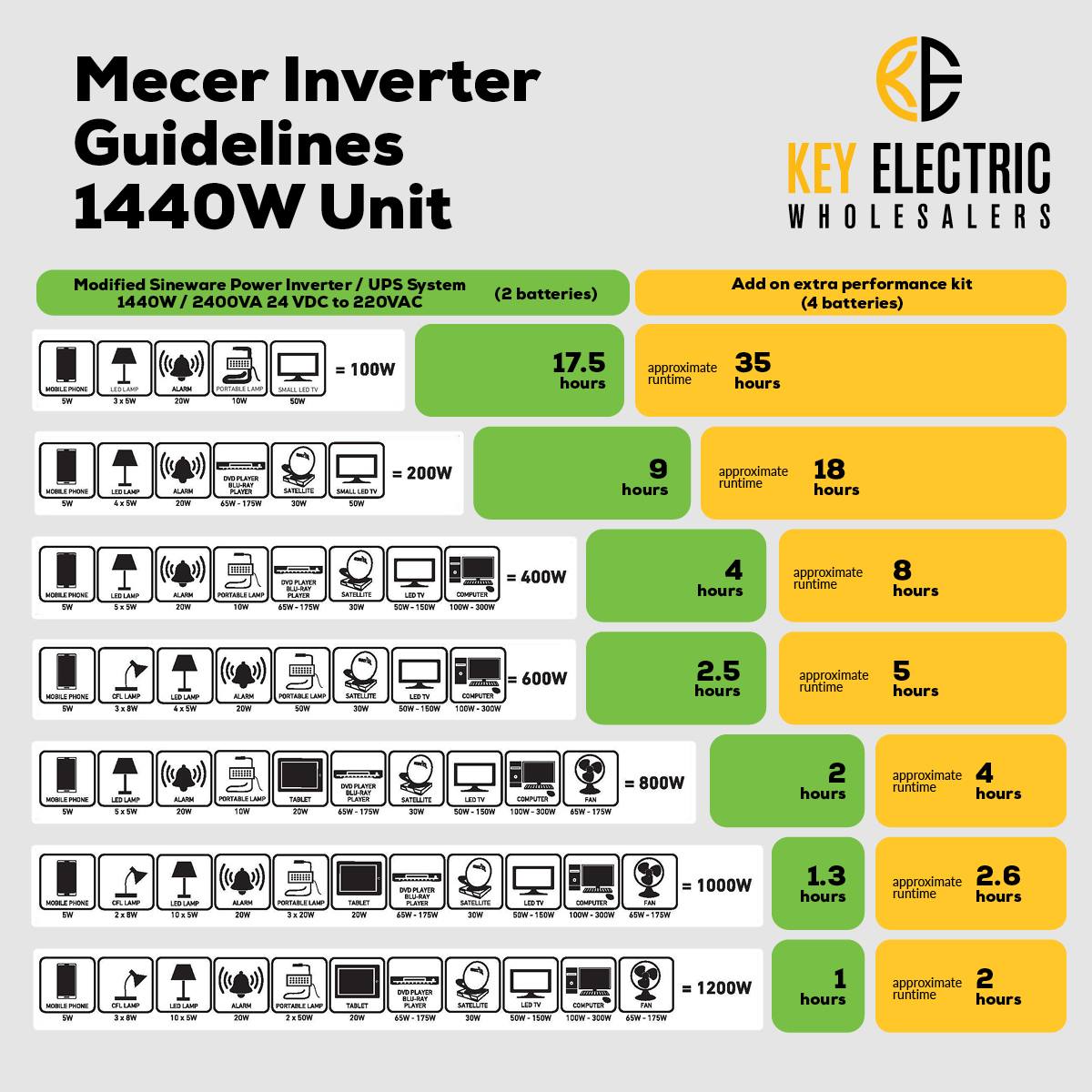 Key Electric Wholesalers - A one-stop-shop for power inverters! We have ...