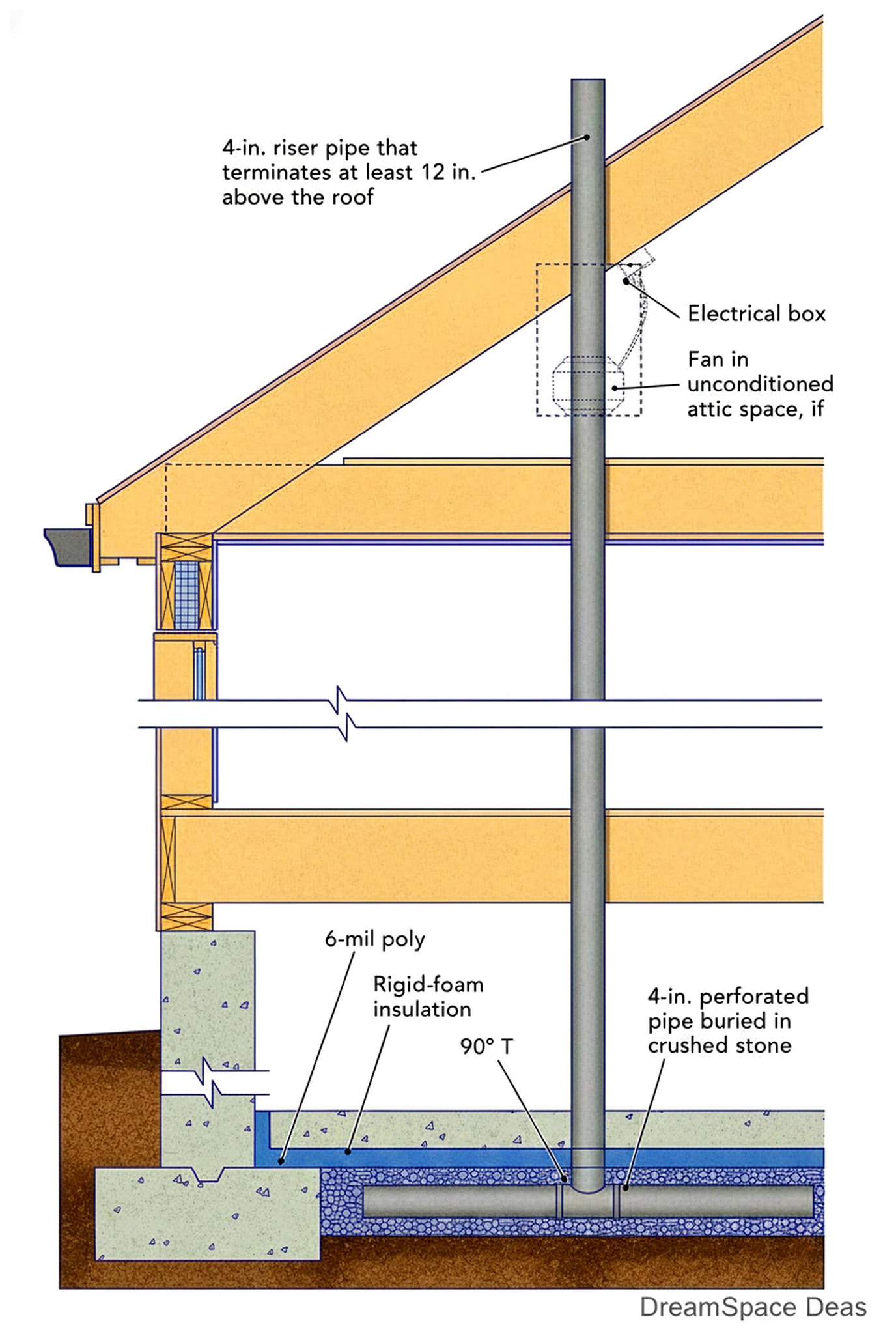 Build - Engineering Excellence in Residential Wellness: The Anatomy of ...