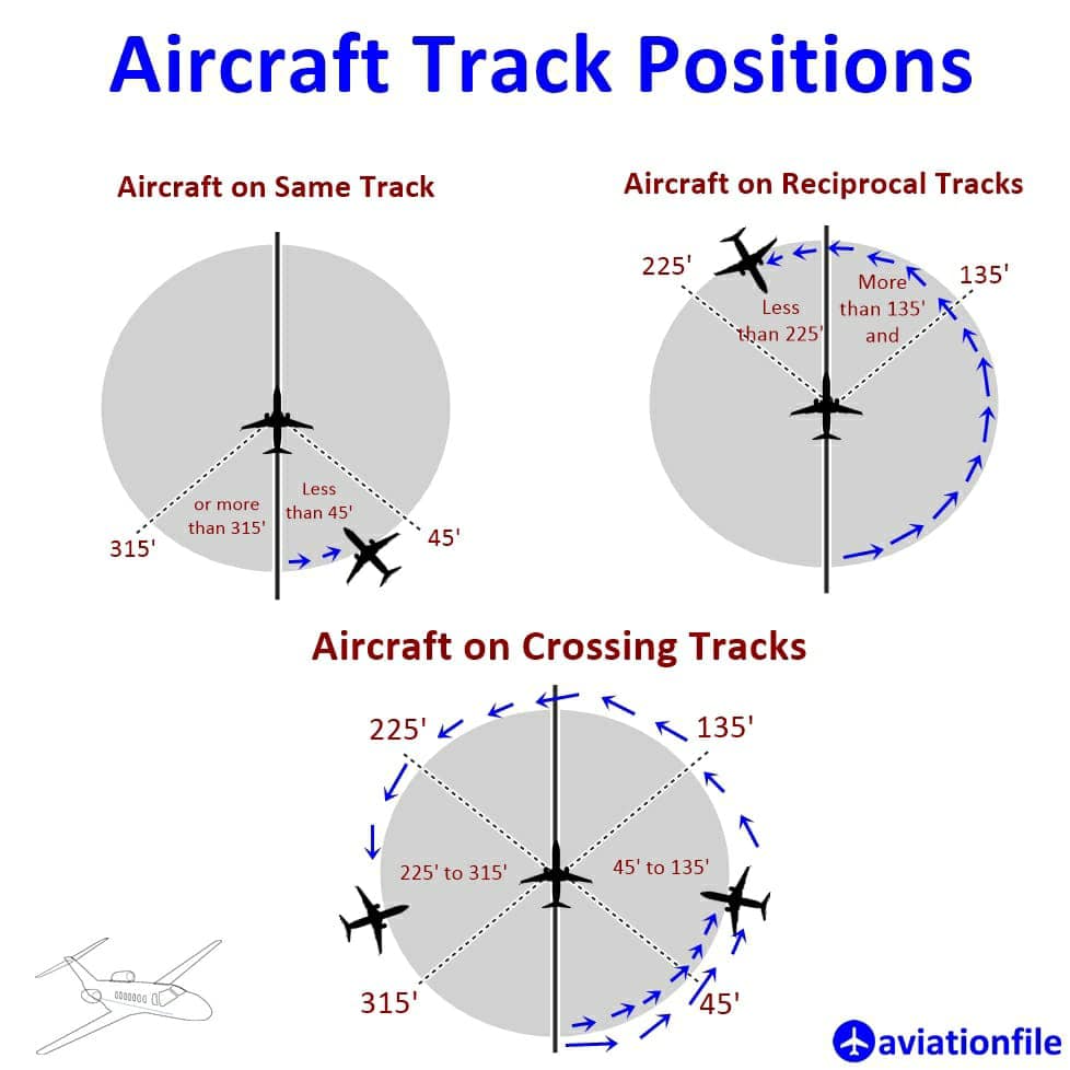 Aviation File - www.aviationfile.com