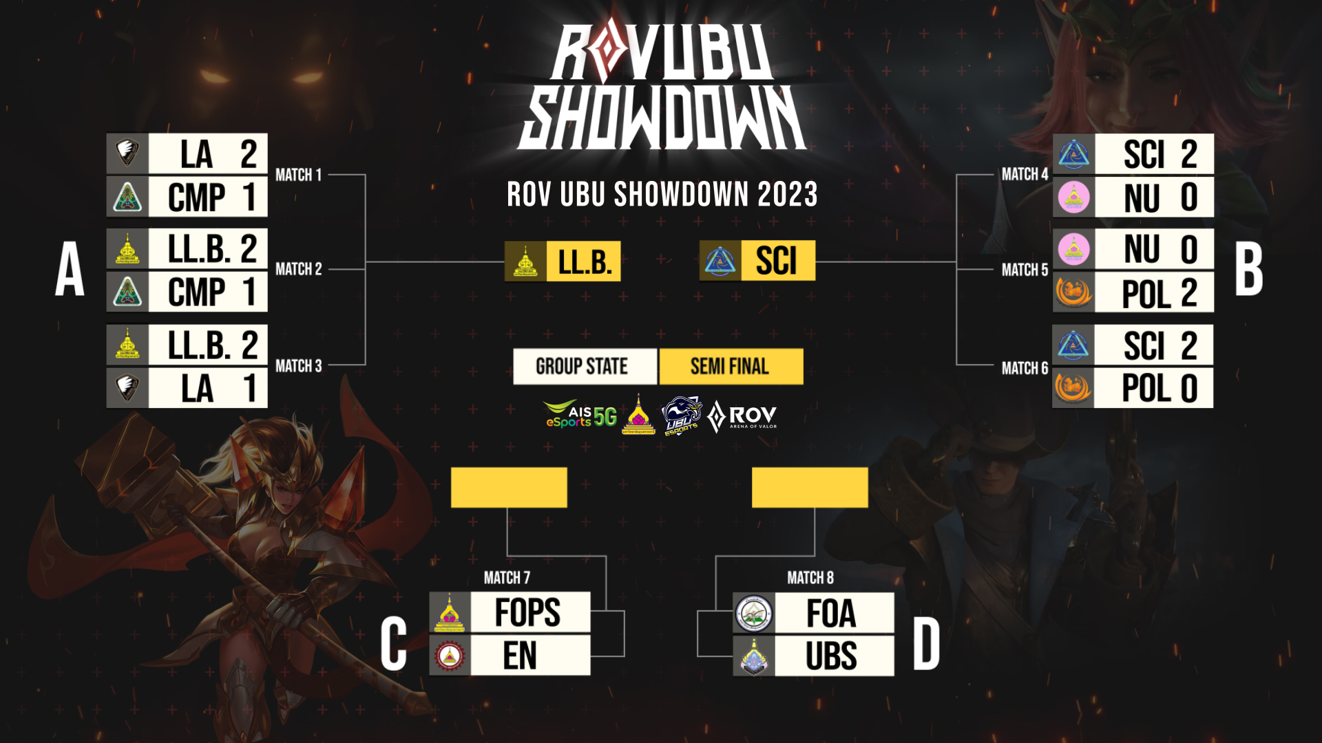 UBU Esports - 🪧ตารางคะแนน Day1 & Day2...