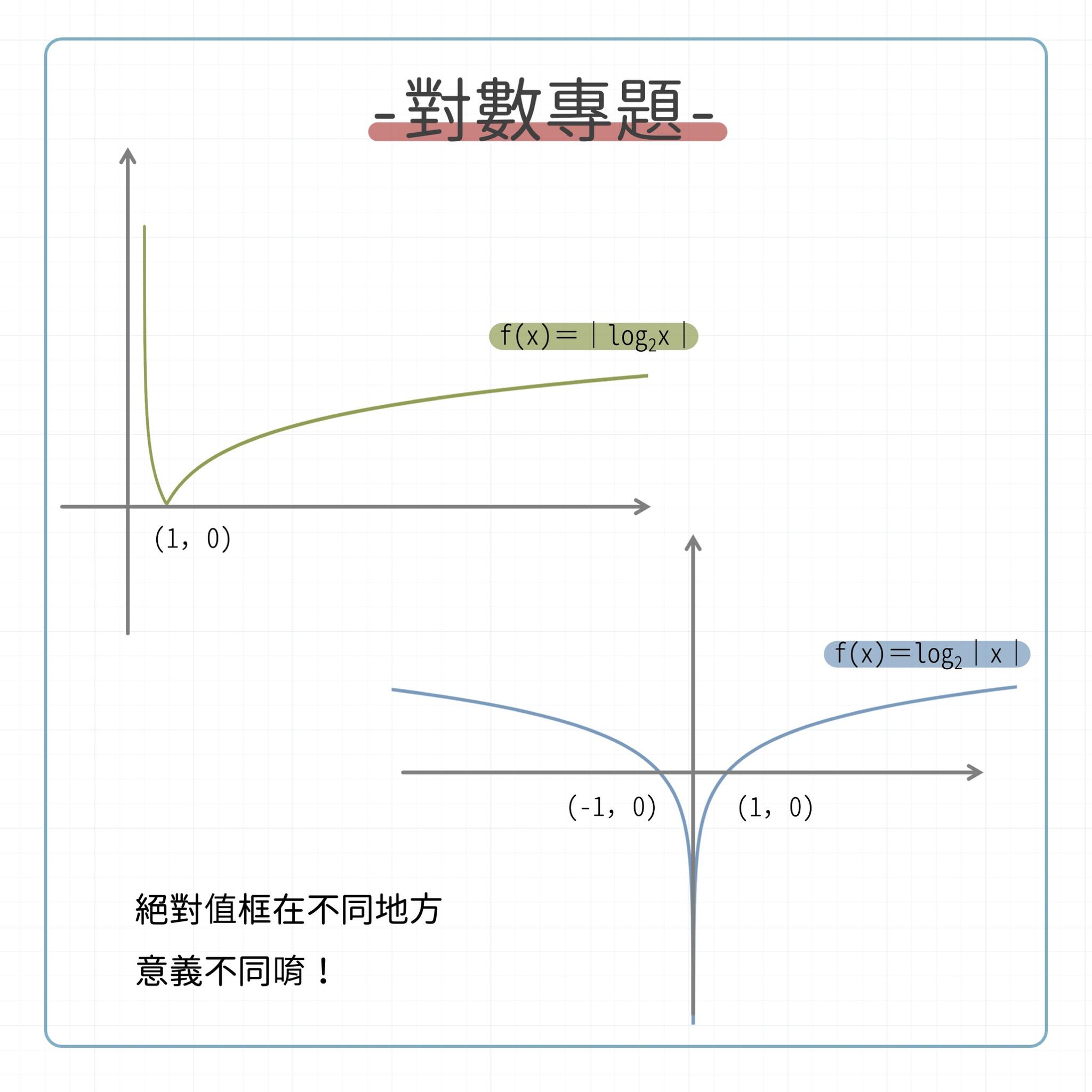 陳軒數學 - 【對數專題】 高二差不多已經上到對數圖形摟！ 有些圖形加上絕對值不好畫...