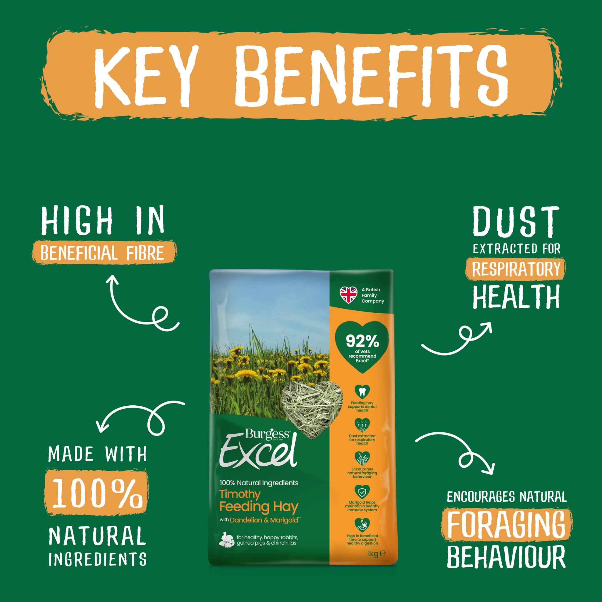 Burgess - Did you know? 🐇🐹 Feeding hay isn’t just food—it’s essential ...