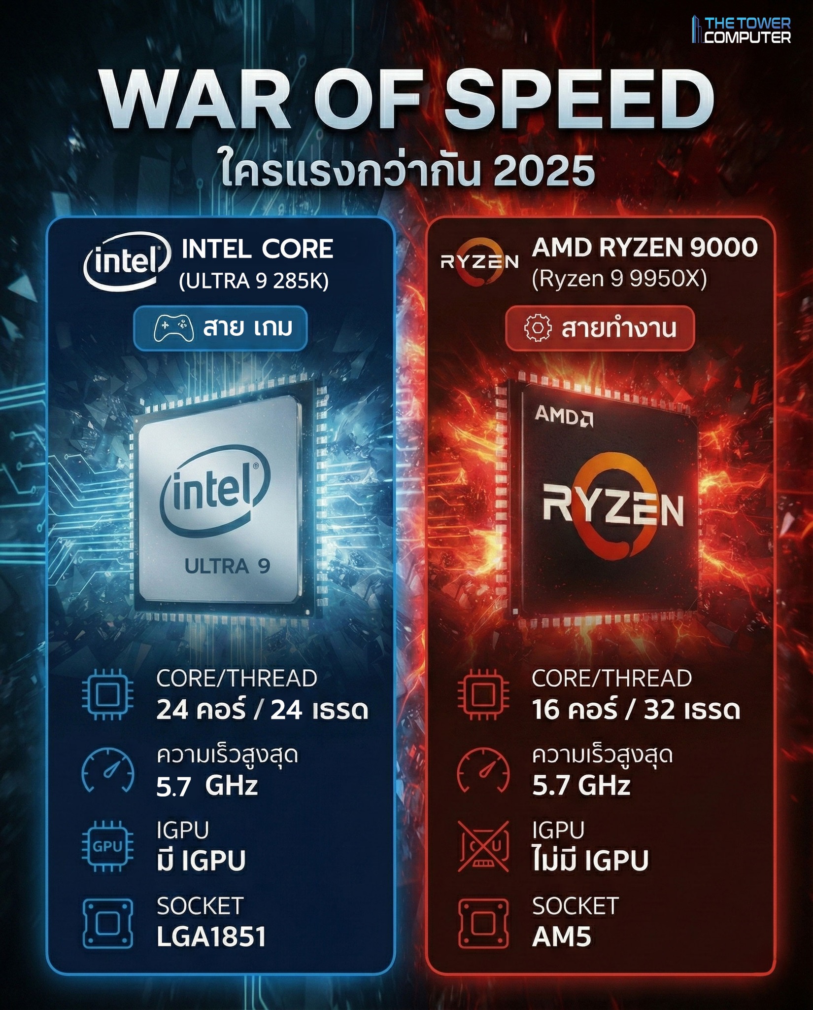 The Tower - 😎 Intel หรือ AMD? 💙 ทีม Intel: มาพร้อม IGPU AI อย่างเจ๋ง ️ ...