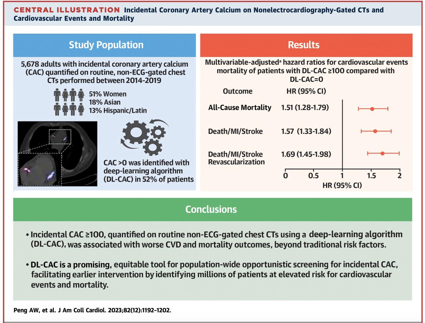 Thai Heart - CT Chest ก็เห็น calcium ที่หลอดเลือดหัวใจได้อยู่แล้ว ...