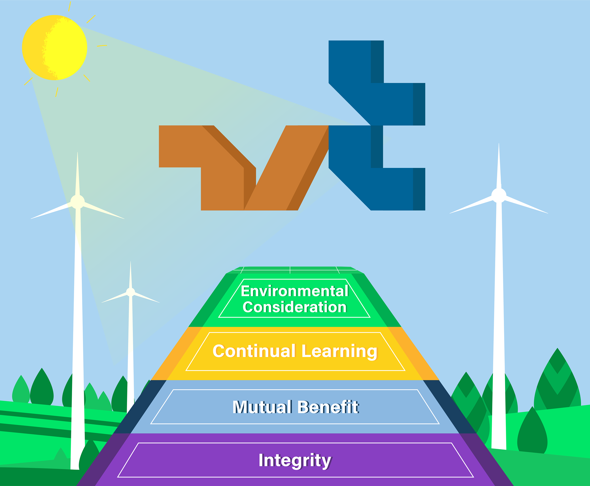 ValueTech Egypt | Giza