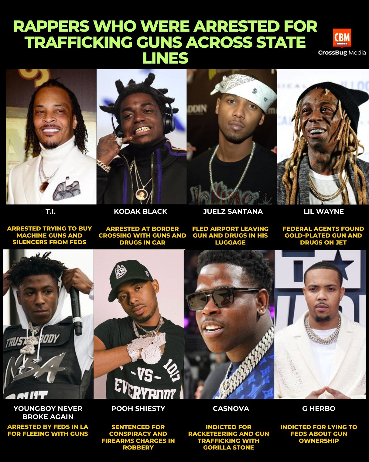 RAPPERS WHO WERE ARRESTED FOR TRAFFICKING GUNS ACROSS STATE LINES 