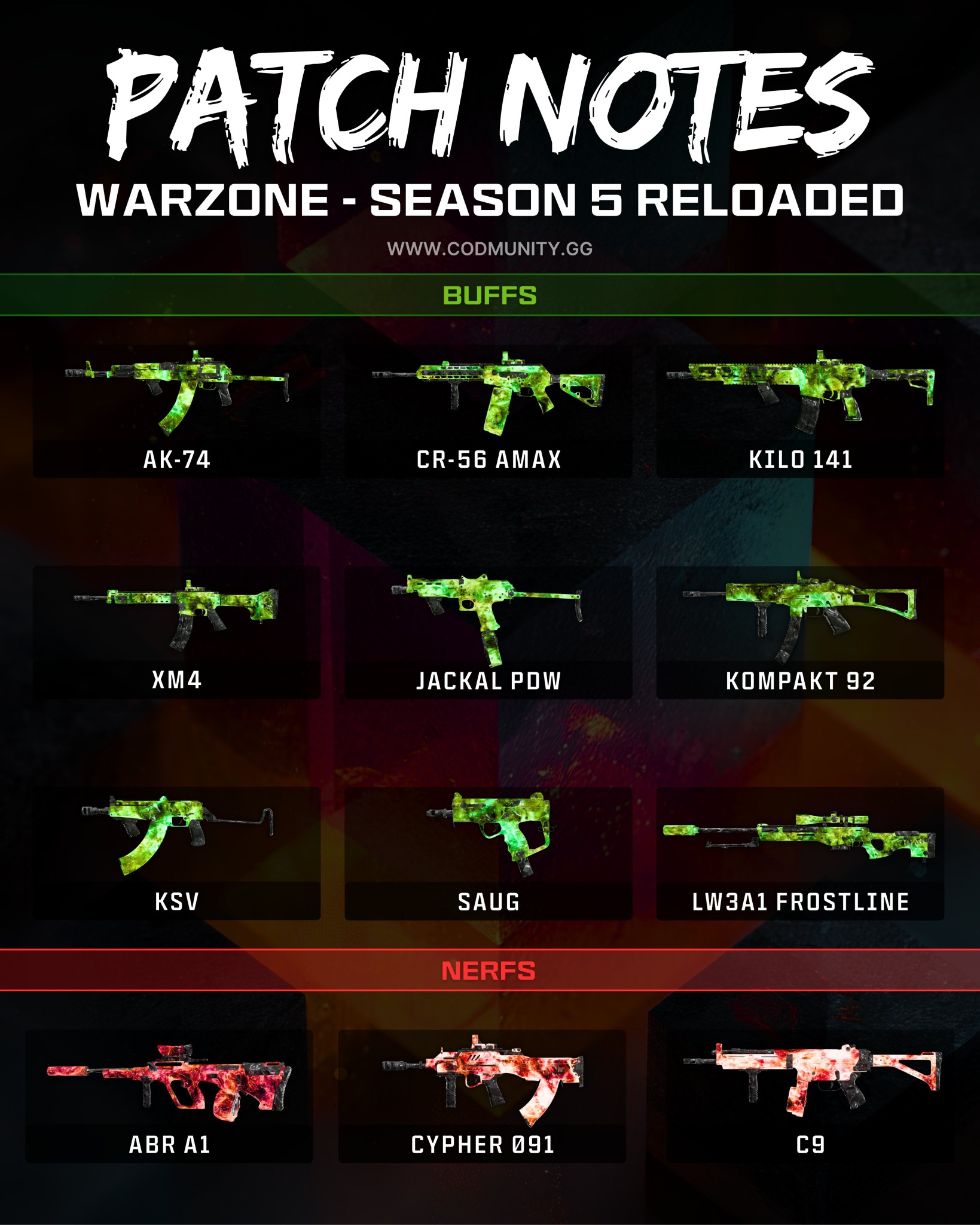 Call of Duty Black Ops 7 & Warzone Community | 🚨 NERFS & BUFFS IN # ...