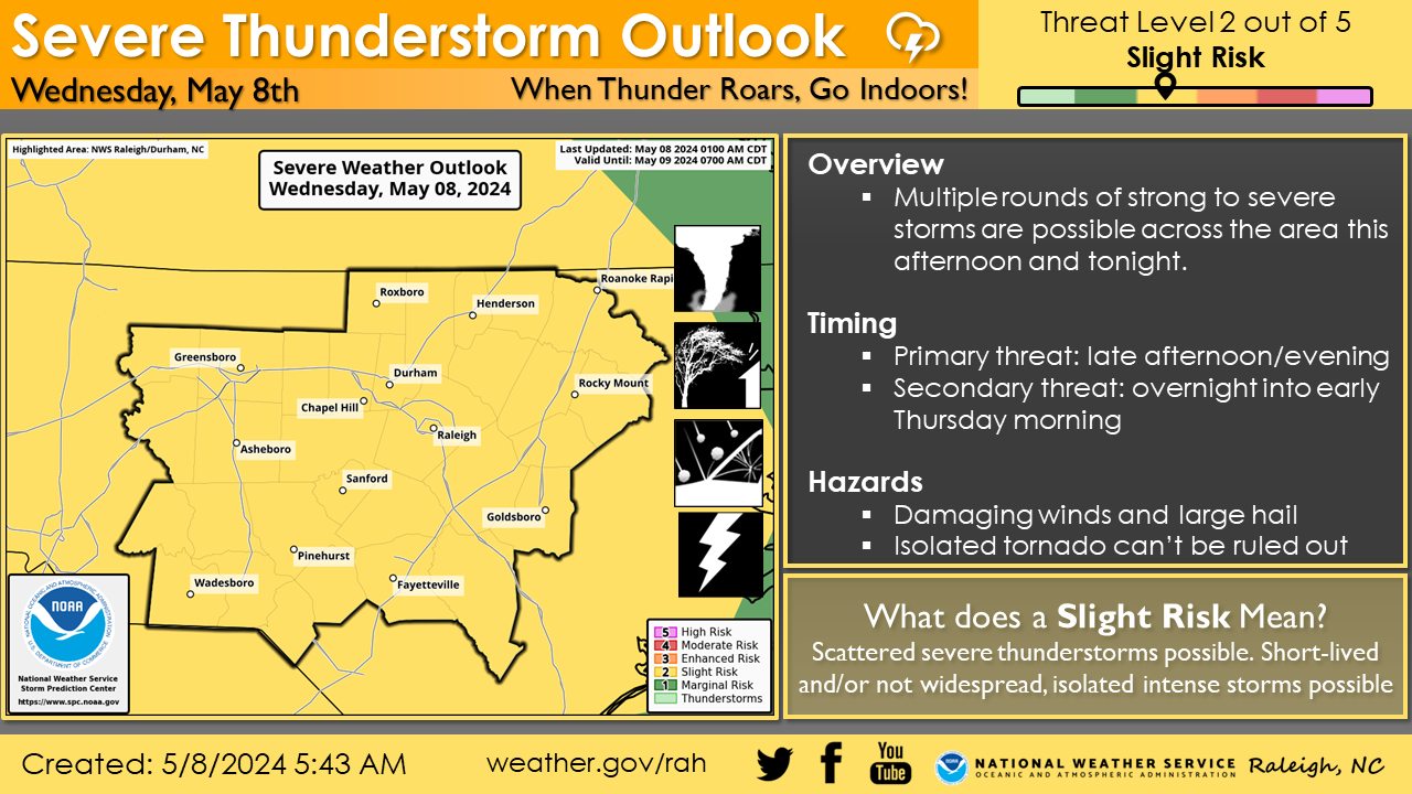 Multiple rounds... - US National Weather Service Raleigh NC