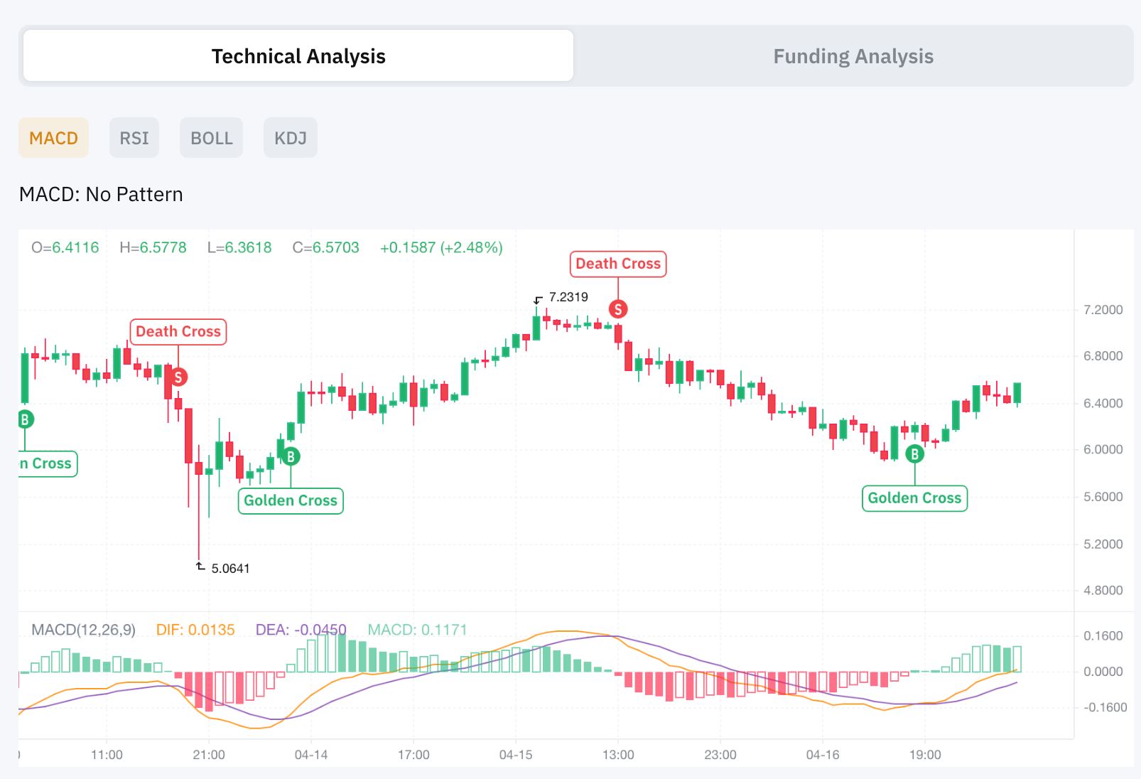 Bybit - 📈 Visualize Market Analysis Like Never Before!...