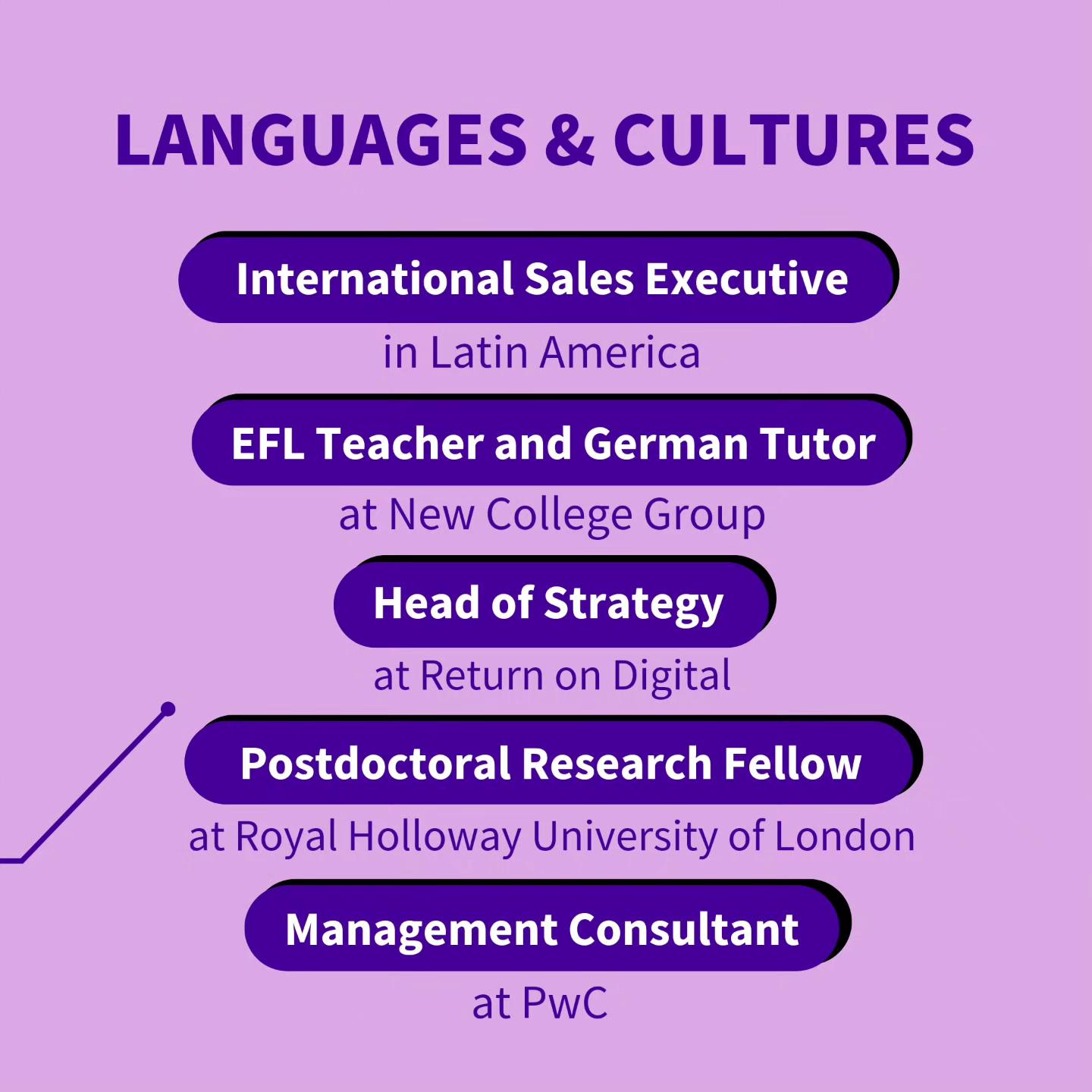 University of Sheffield Careers and Employability Service