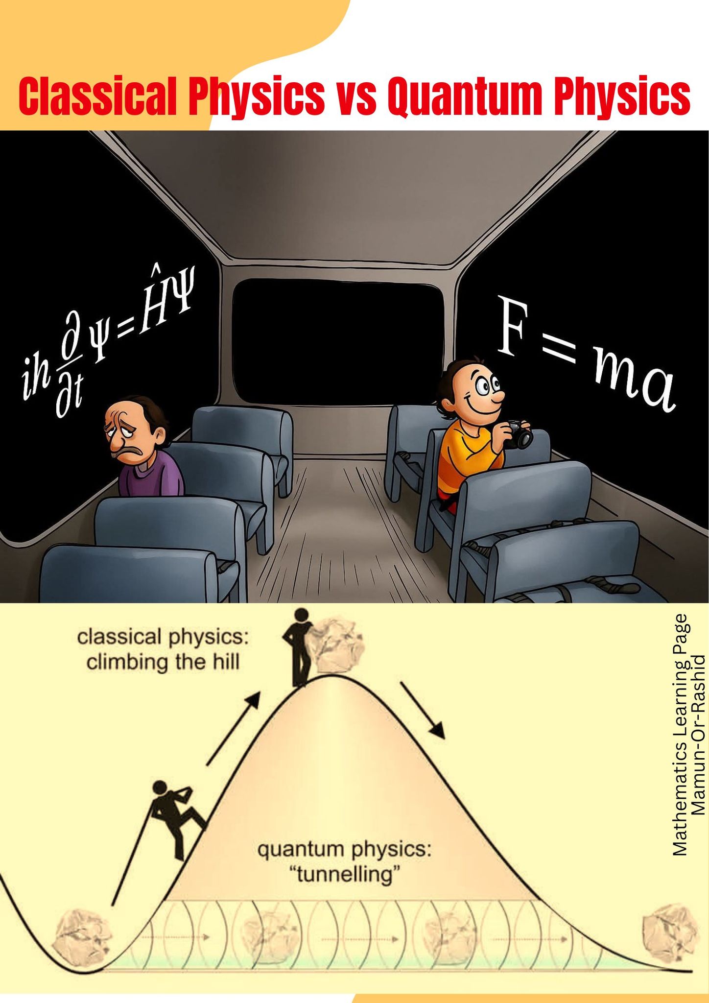 Mathematics for Learning | Classical physics vs Quantum physics | Facebook