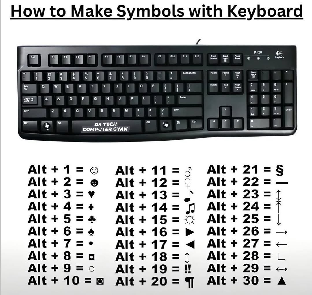 How to make Symbols with Keyboard... - DK TECH Computer GYAN | Facebook