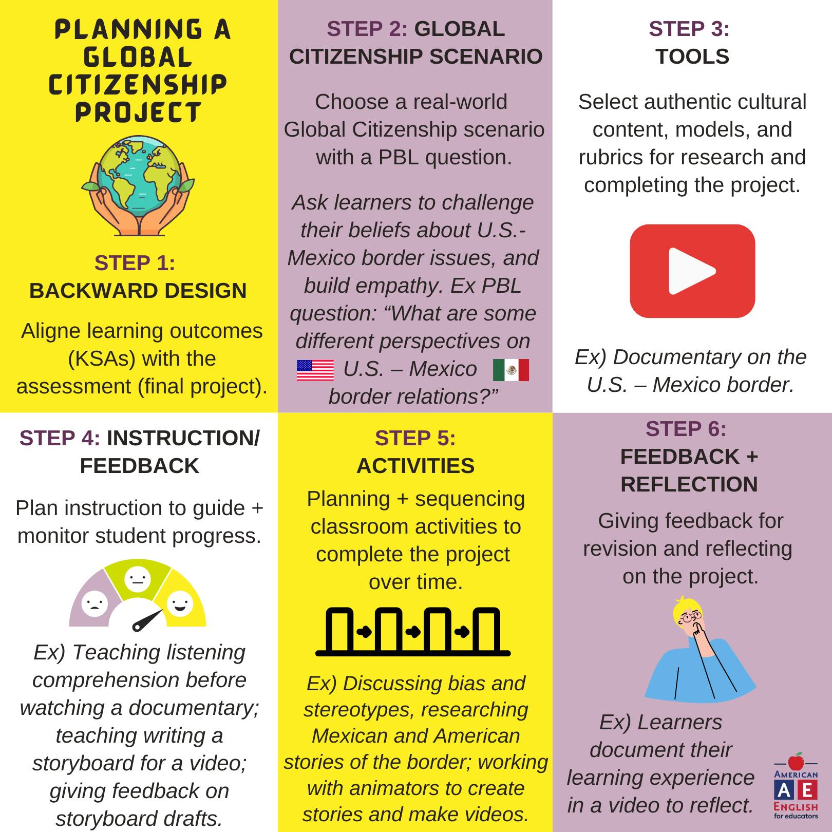 American - This week, we are going to learn how to PLAN and SEQUENCE ...