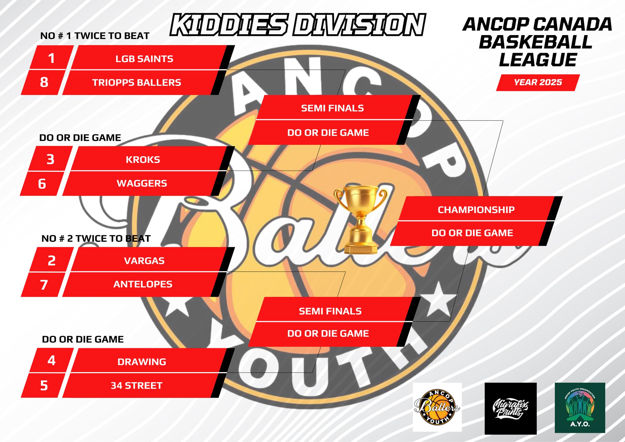 AncopBallers