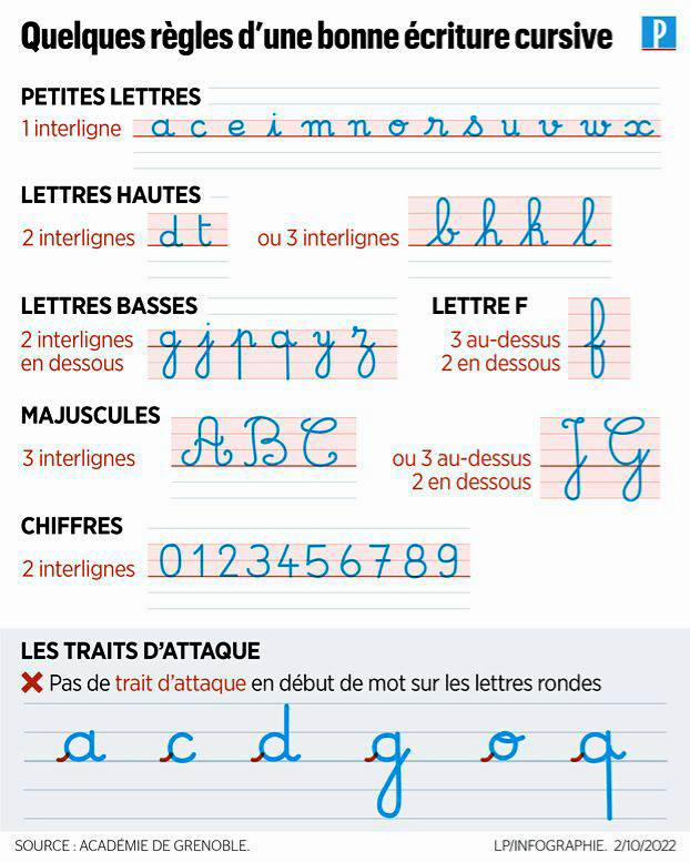 LeFrançais Pas À Pas