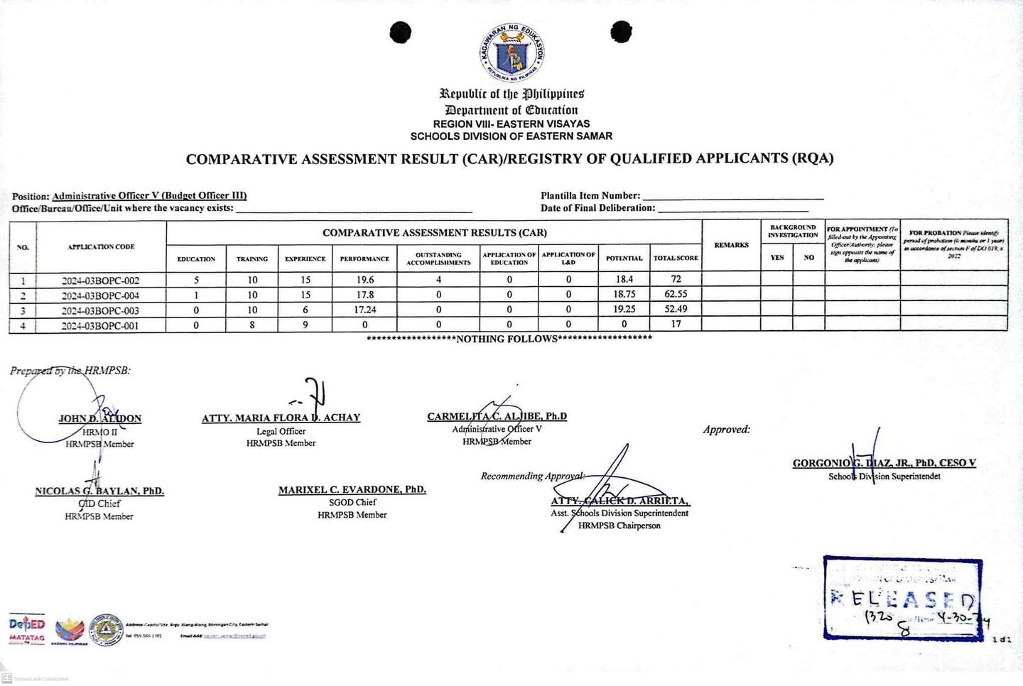 Comparative Assessment Result... - DepEd TAYO Eastern Samar