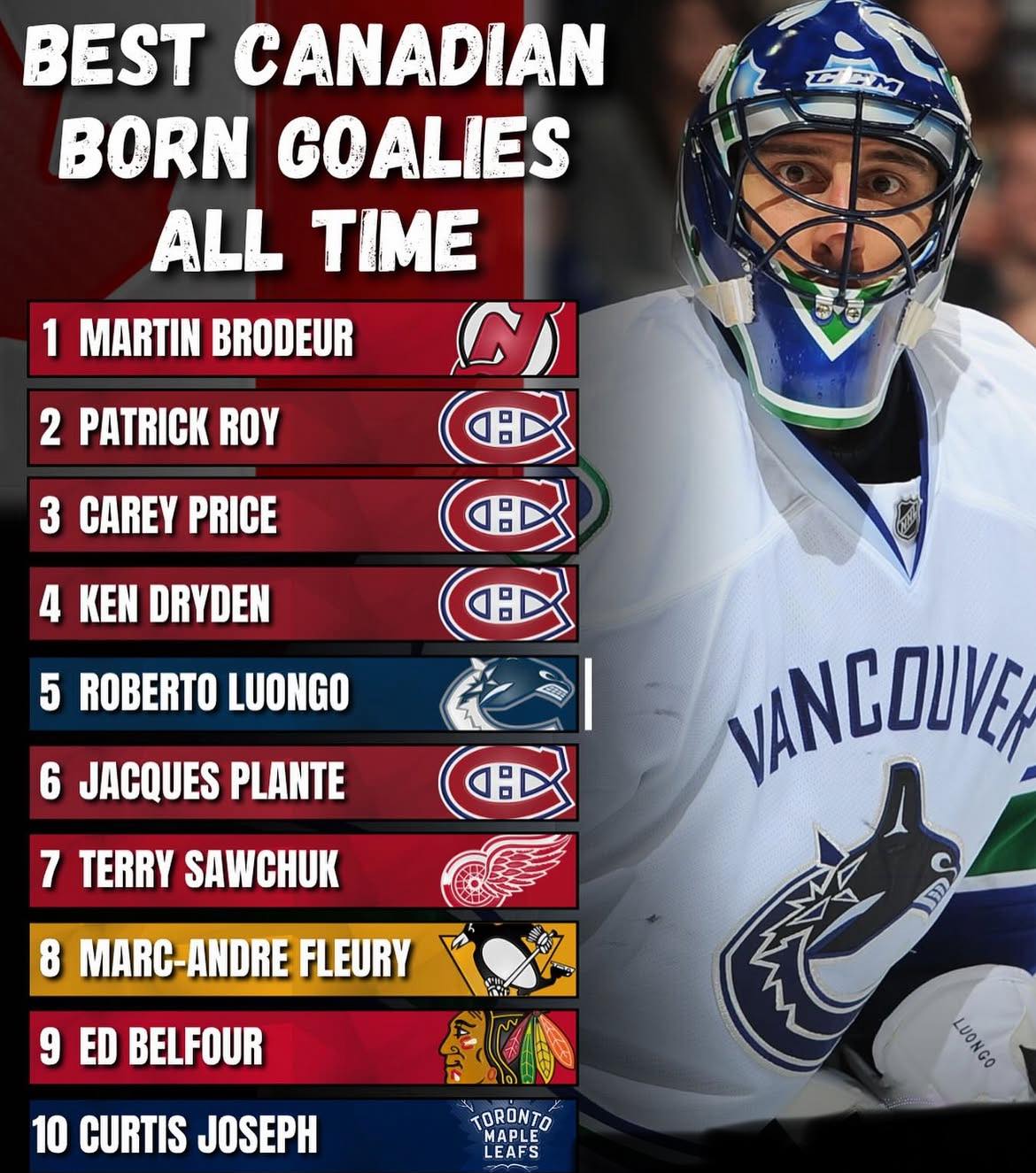🥅 🇨🇦 - Hooked On Hockey Magazine | Facebook