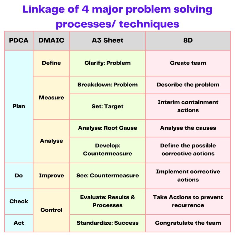 ️ Linkage of 4 Major Problem... - Industrial Knowledge