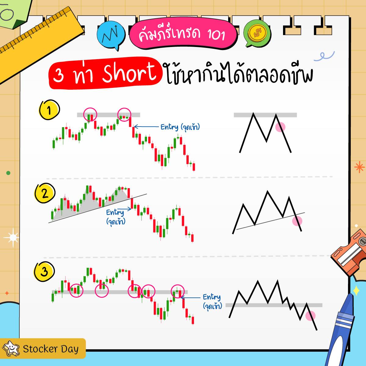 Stocker Day - 📒คัมภีร์เทรด 101 3 ท่า Short...