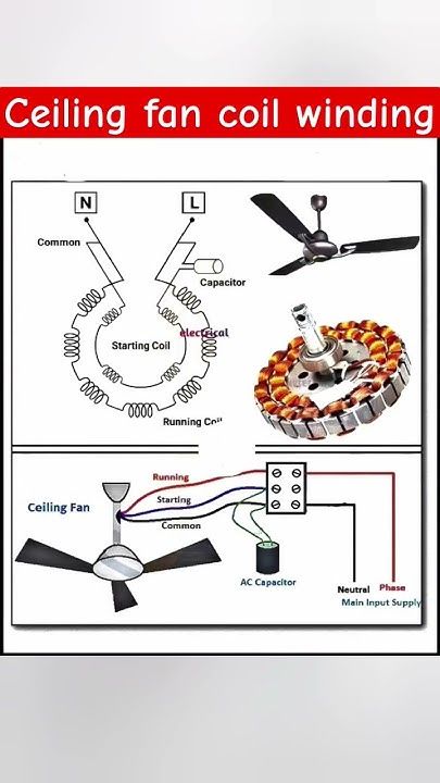 Electrician | This diagram provides a comprehensive visual explanation ...