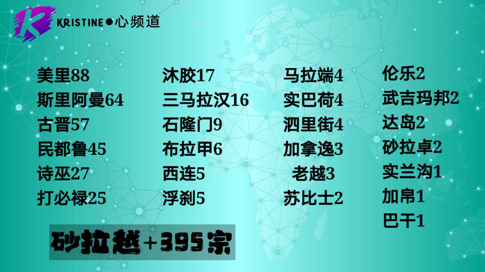 Kristine 心频道 5月13日 砂拉越395宗确诊例 2死 诗巫 新增1感染群 Jalan Lilin Miri 涉及生日聚会 已有22人确诊 1感染群终结 Jalan Sanyan Sibu 总累计病例为
