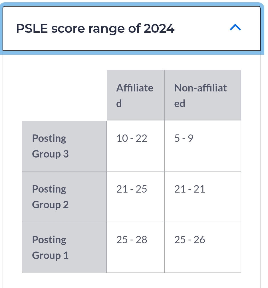 PSLE Discussion and Information Group | If child is affiliated with ...