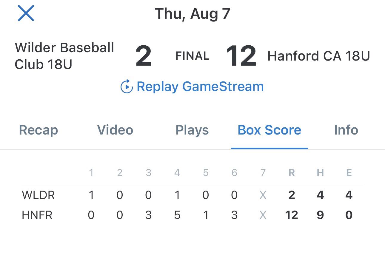 Hanford Babe Ruth