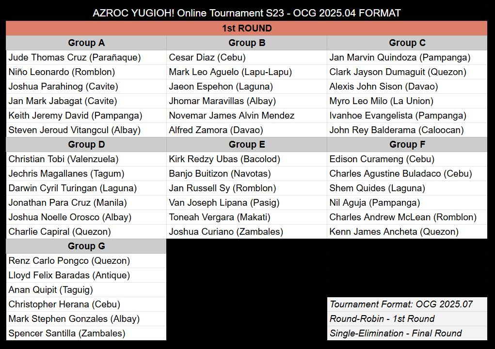 AZROC Online Tournament OCG S23 - 1st... - Azroc : Yu-Gi-Oh | Facebook