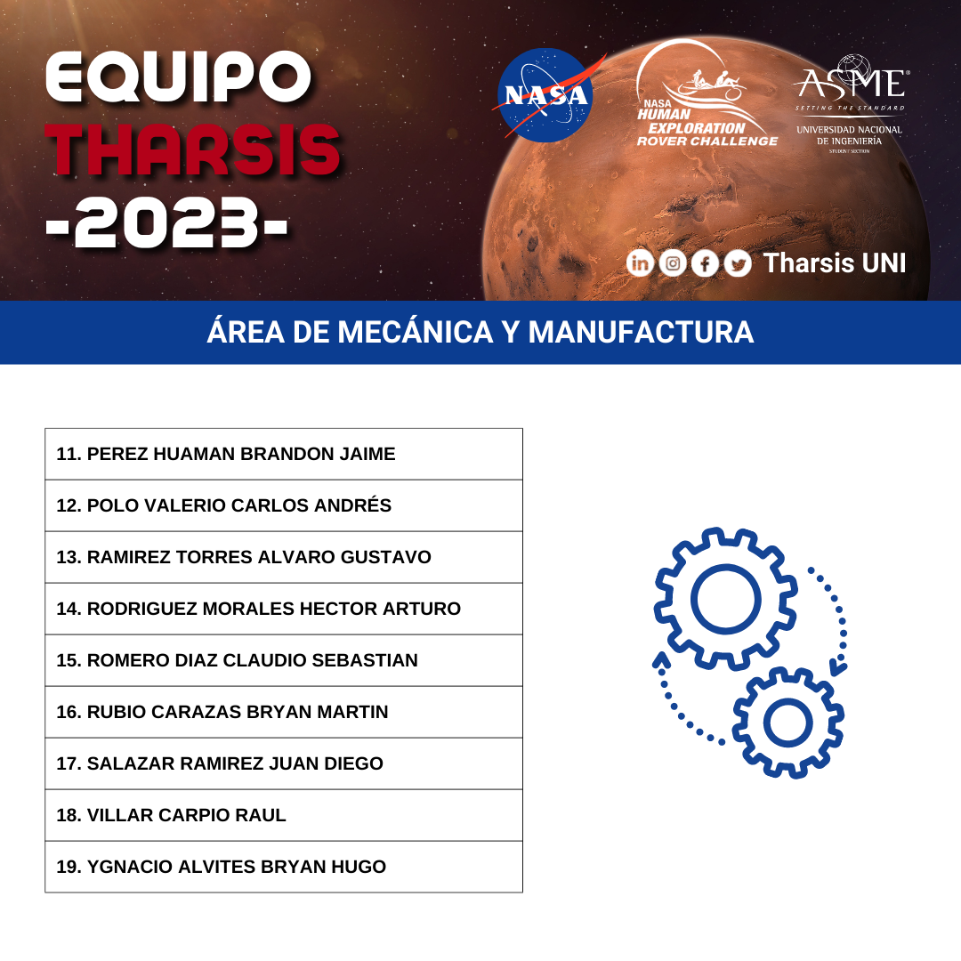 🥳🤩 Felicitaciones al grupo🤩 🥳 - Sección Estudiantil ASME UNI | Facebook
