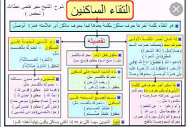 بسم الله الرحمن مشروع حفظ القرآن المكثف خلال سنة ونصف Facebook